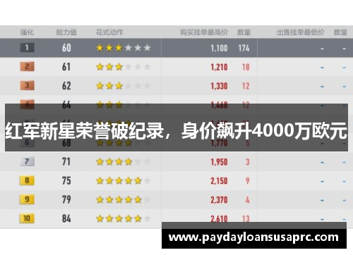 红军新星荣誉破纪录，身价飙升4000万欧元